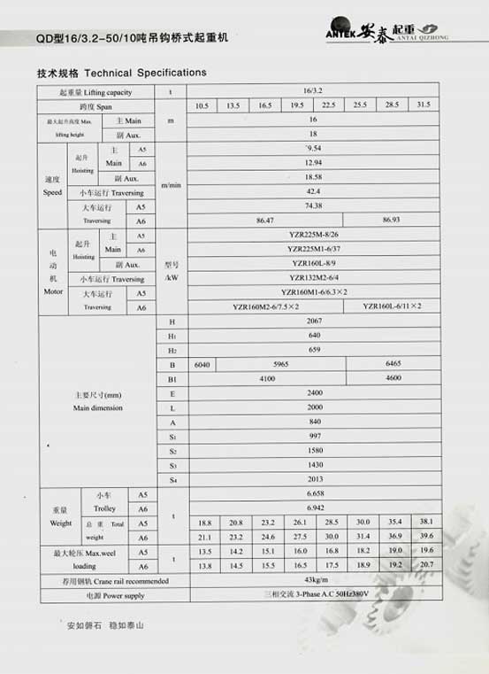 岳陽(yáng)安泰起重設(shè)備有限公司 岳陽(yáng)安泰起重設(shè)備有限公司